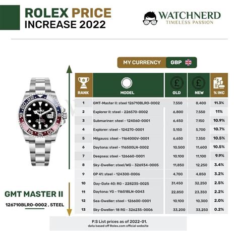 least expensive rolex 2022|rolex uk price list 2022.